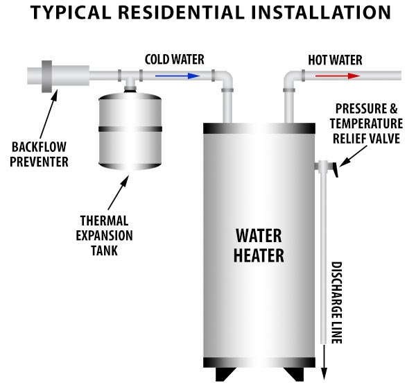 Thermal Expansion Tank Installation Diagram